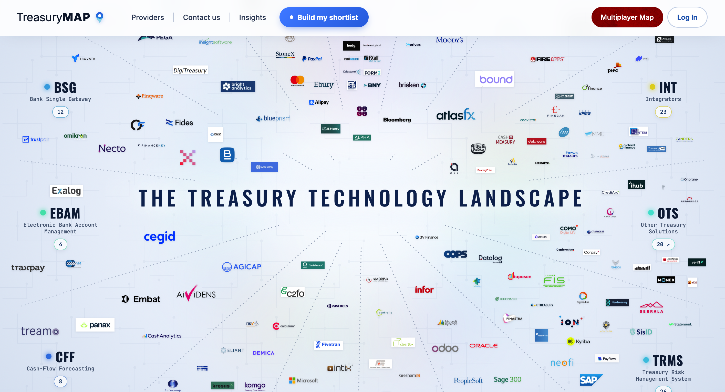 Lost in the Vendor Jungle: Why Selecting Treasury Technology Remains One of Finance's Hardest Problems, and How to Finally Crack It